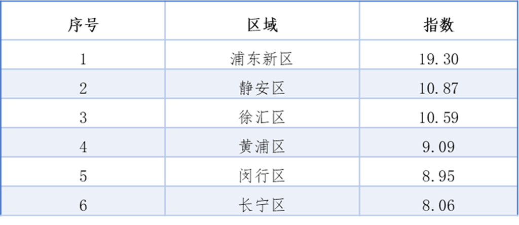 魔都哪里的洋餐最多?2024“上海世界美食分布指数”告诉你……